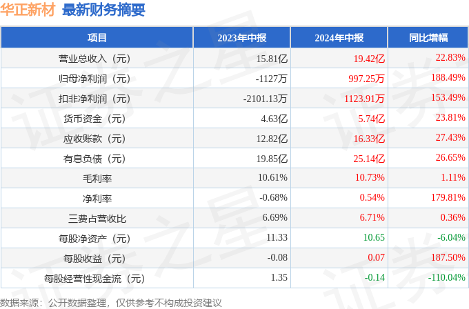 2024香港资料大全正新版,精选资料解析大全