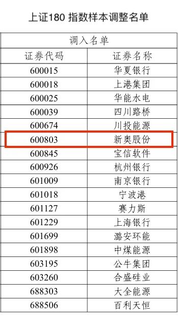 2024新奥历史开奖记录97期,精选资料解析大全