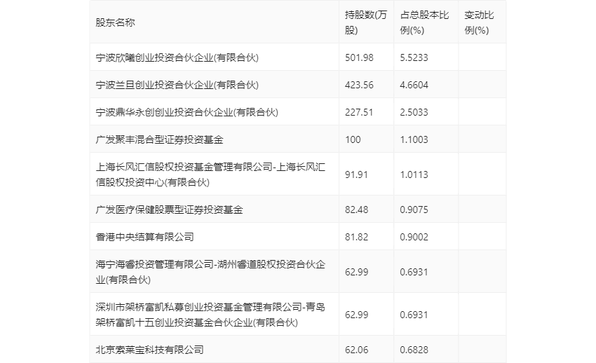 2024新奥历史开奖记录49期,精选资料解析大全