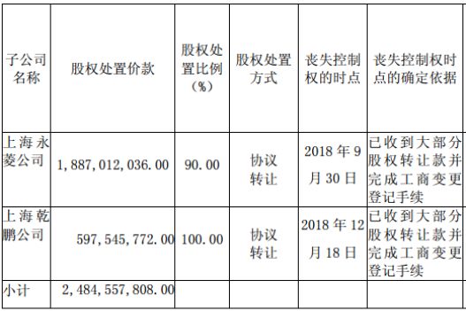 上海达丰最新实际工资,上海达丰最新实际工资概况