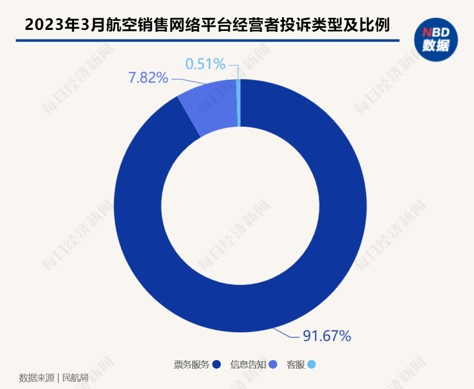 财经 第177页