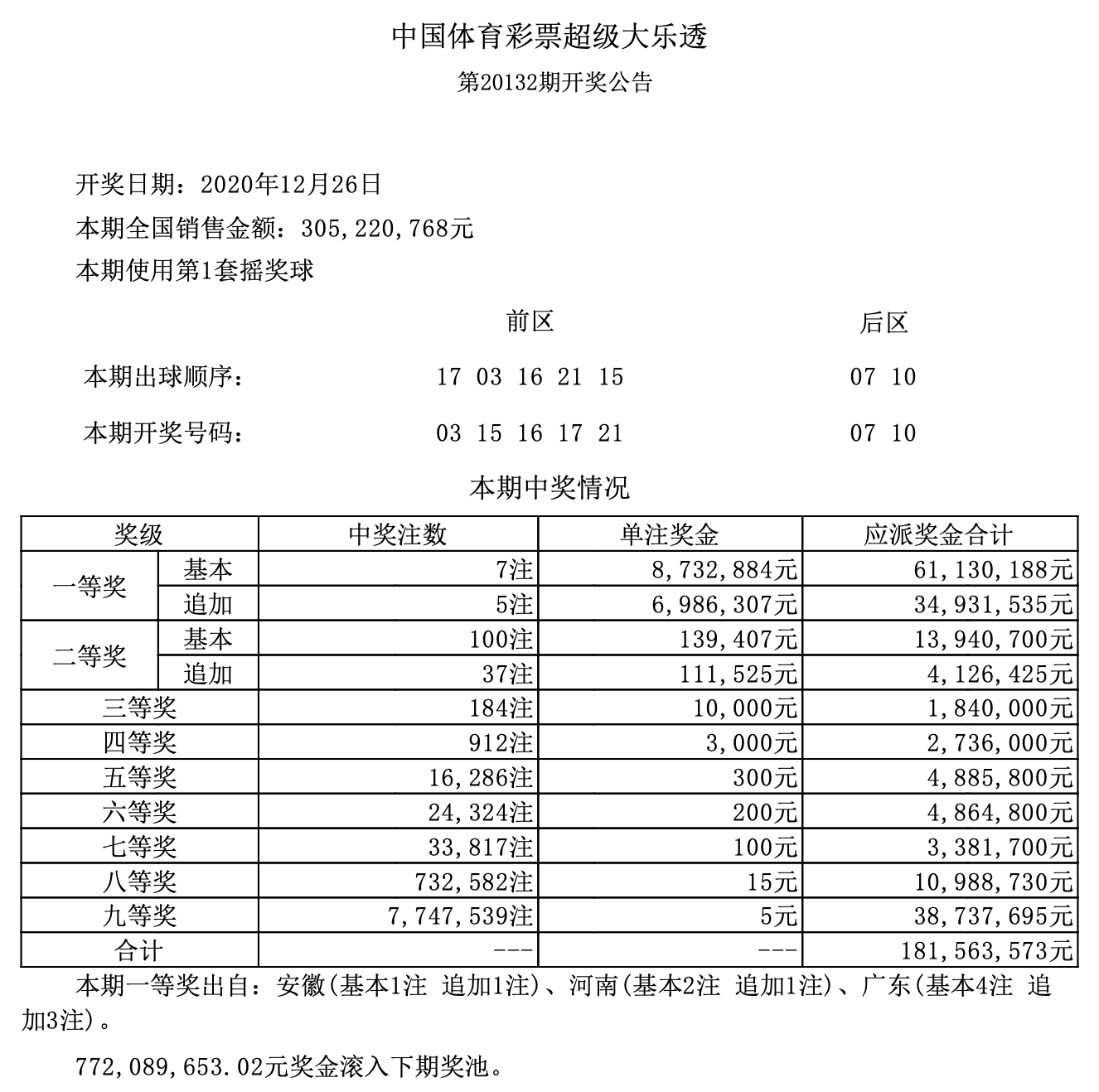 334期奥门开奖结果|精选解释解析落实,澳门彩票开奖结果解析与落实策略探讨（第334期）