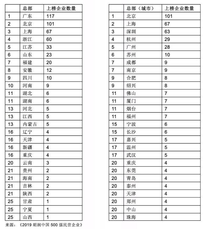 财经 第165页