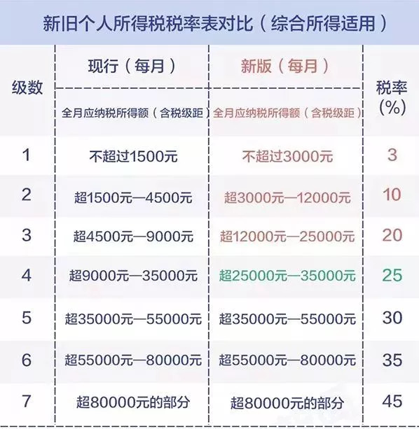 推荐 第149页