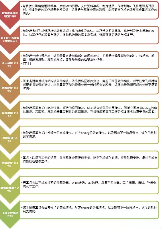 高價收liang/ @yszj 168 聯繫飛機|精选解释解析落实,高价收购与联系飞机的精选解析，实现高效落实的关键步骤