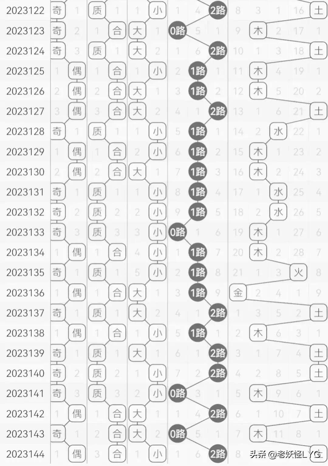 白小姐一肖一码100准261期|精选解释解析落实,关于白小姐一肖一码100准261期的解析与精选策略