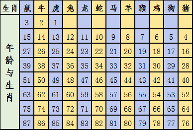 2024十二生肖49码表|精选解释解析落实,精选解析，关于十二生肖与数字49的关联及其在2024年的表现