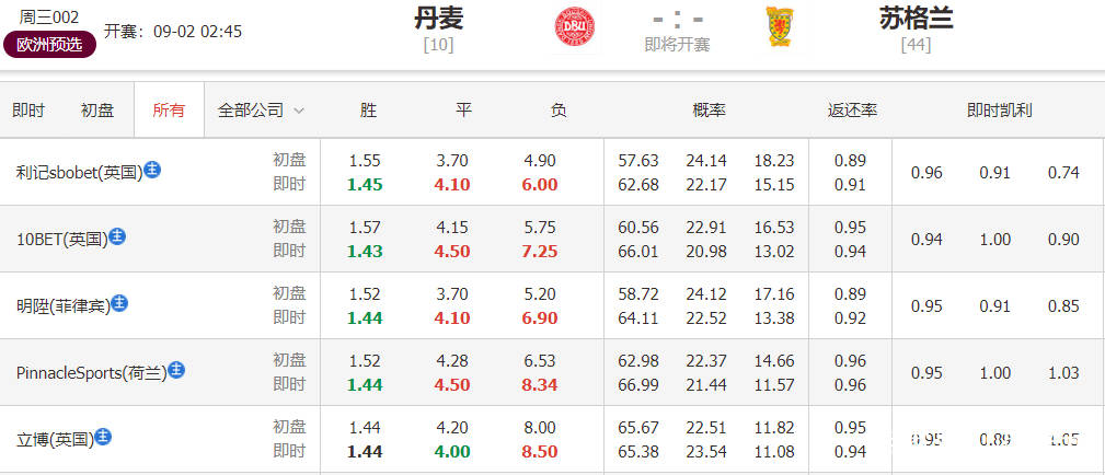 第568页