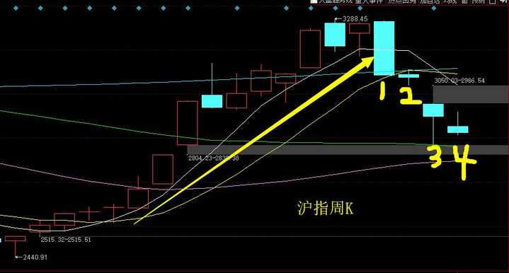牛市结束了|精选解释解析落实,牛市结束了，精选解释解析与应对策略
