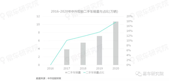 神木二手车最新消息,神木二手车市场最新消息，行业动态与未来展望