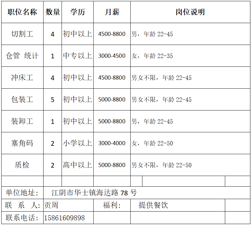 财经 第112页