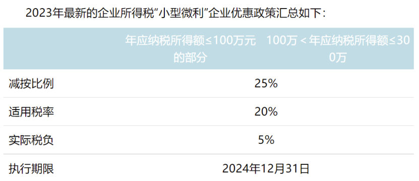 最新小型微利企业所得税优惠政策,最新小型微利企业所得税优惠政策深度解析