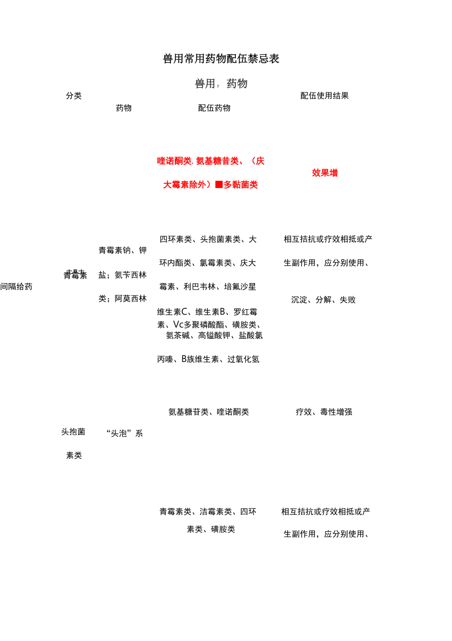 兽药配伍禁忌表最新版高清图,兽药配伍禁忌表最新版高清图及其应用重要性