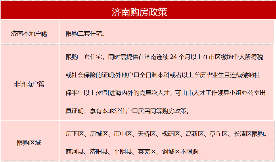 济南购房落户最新政策,济南购房落户最新政策详解