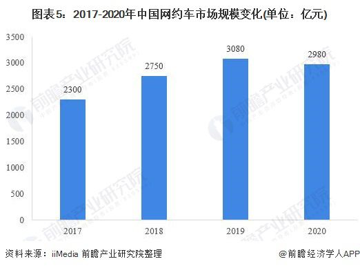 成都市网约车最新消息,成都市网约车最新消息，行业变革与发展趋势