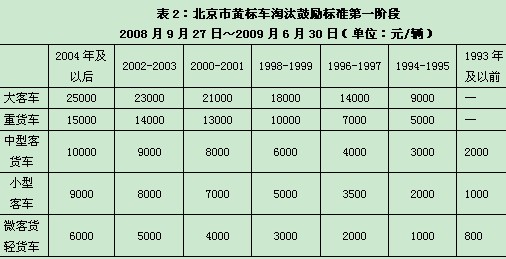 沈阳市黄标车最新消息,沈阳市黄标车最新消息及其影响