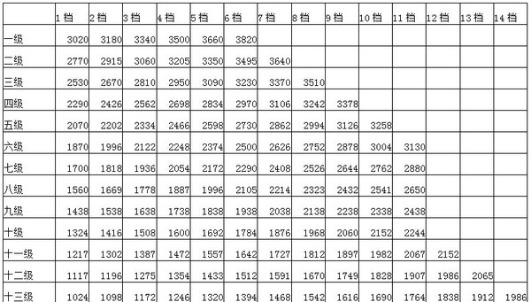 事业单位退休人员涨工资最新消息,事业单位退休人员涨工资最新消息，政策调整与社会反响
