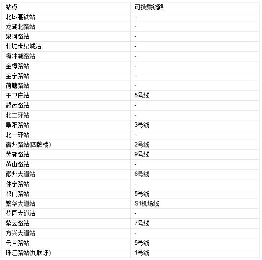 g42s庐江段最新消息,庐江段G42s最新消息概览