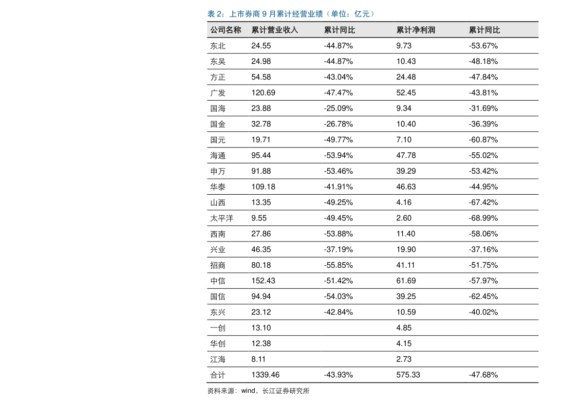 最新立邦漆价格一览表,最新立邦漆价格一览表
