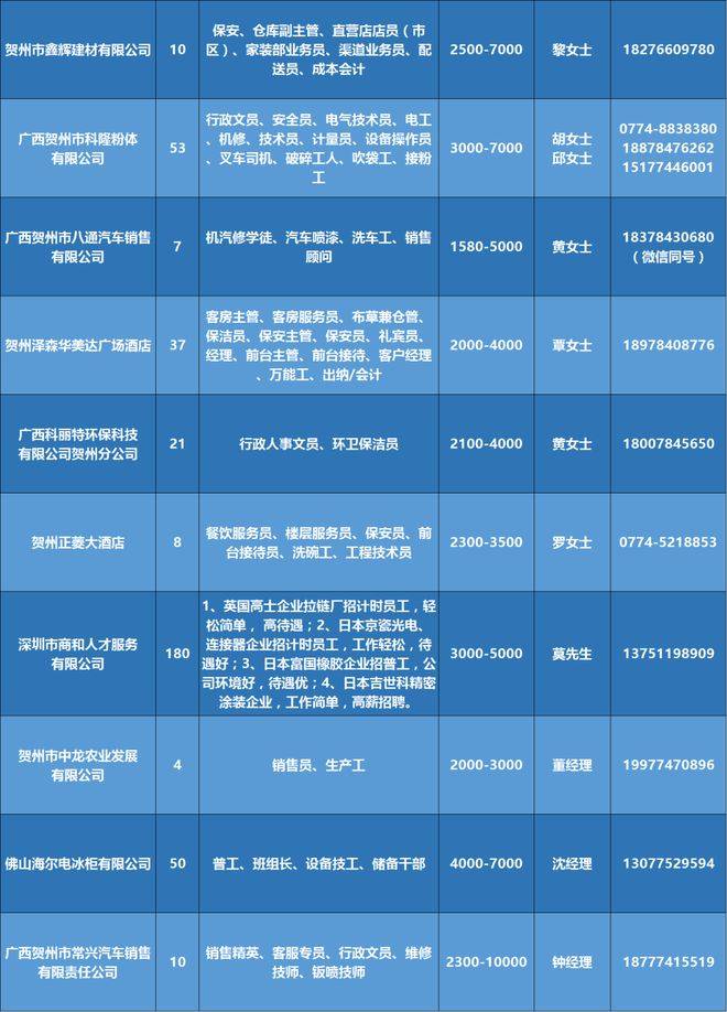 建材招聘网最新招聘,建材招聘网最新招聘动态及行业趋势分析