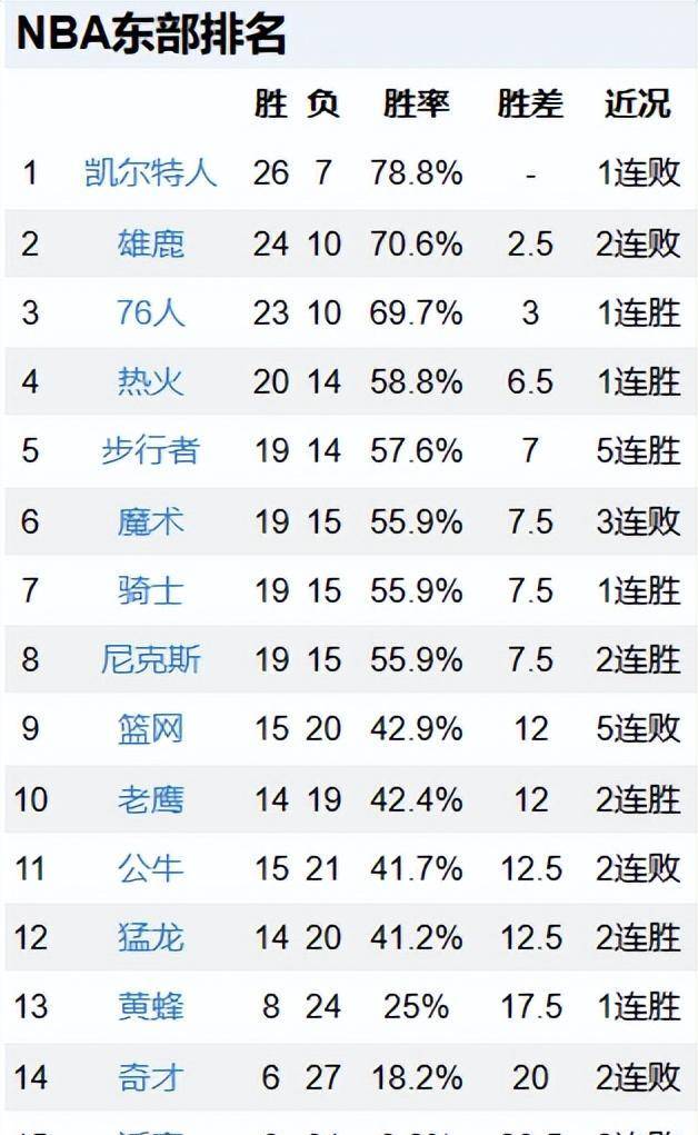 nba胜率排行榜2024最新,NBA胜率排行榜2024最新，群雄逐鹿，谁领风骚？