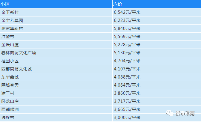 凤台县二手房最新信息,凤台县二手房最新信息概览