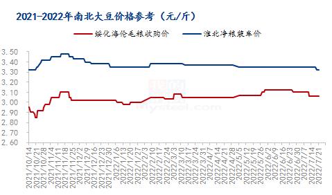 安徽百善最新大豆价格,安徽百善最新大豆价格动态分析