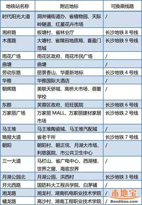 长沙地铁5号线最新消息,长沙地铁5号线最新消息，进展、亮点与未来展望