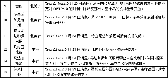 h1n9禽流感最新消息,H1N9禽流感最新消息，全球防控形势与应对策略