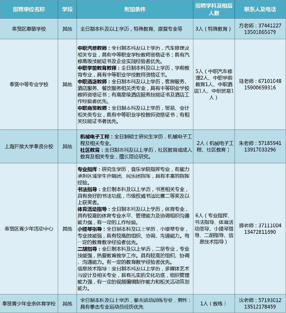 上海高校教师最新招聘信息网,上海高校教师最新招聘信息网——探索教育招聘的新纪元