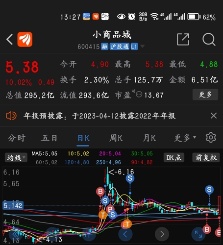 小商品城股吧最新消息,小商品城股吧最新消息综述