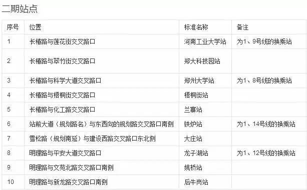 郑州2号线南延最新消息,郑州地铁2号线南延最新消息，进展、影响与展望