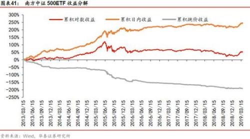 证监会a股t0最新消息,证监会A股T+0最新消息，市场趋势与未来展望