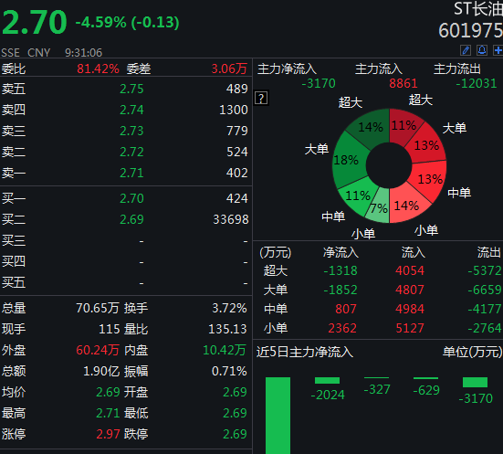 st长油最新消息新三板,ST长油最新消息新三板动态解析