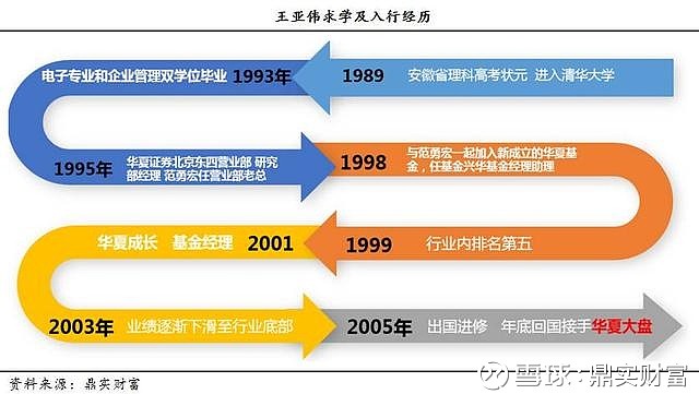 王亚伟最新仓位一览表,王亚伟最新仓位一览表，深度解析投资布局与策略调整