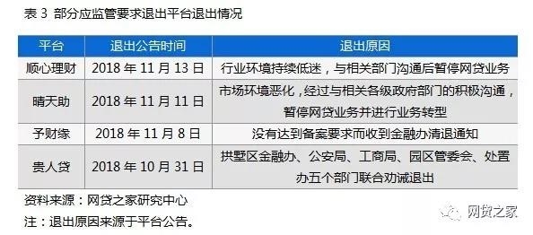 p2p合规平台最新名单,P2P合规平台最新名单，行业的新篇章