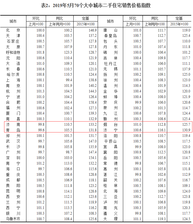 商河房价5月份最新消息,商河房价最新动态，五月市场分析与展望