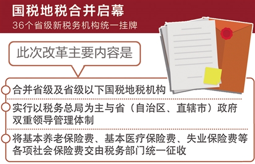 地税机构改革最新消息,地税机构改革最新消息，深化税务改革，优化税收环境