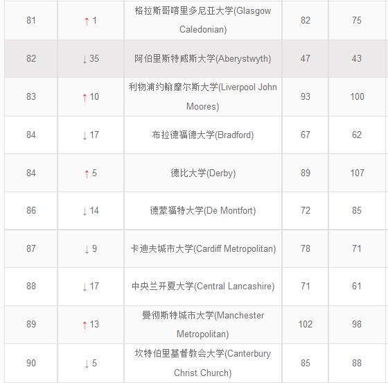 英国大学排名2015最新排名,英国大学排名最新排名2015，深度解析英国高等教育格局