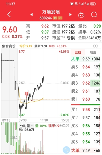 万好万家股票最新消息,万好万家股票最新消息全面解析