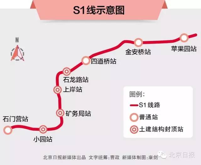 北京s1号线最新消息,北京地铁S1号线最新消息，进展、特点与未来展望