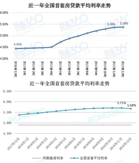 2019房贷利率最新消息,关于2019年房贷利率的最新消息全面解读