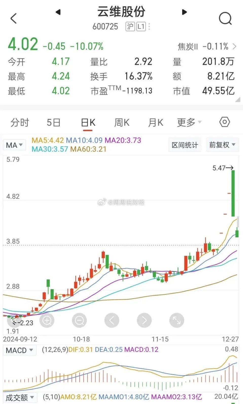 云维集团最新消息,云维集团最新消息全面解读