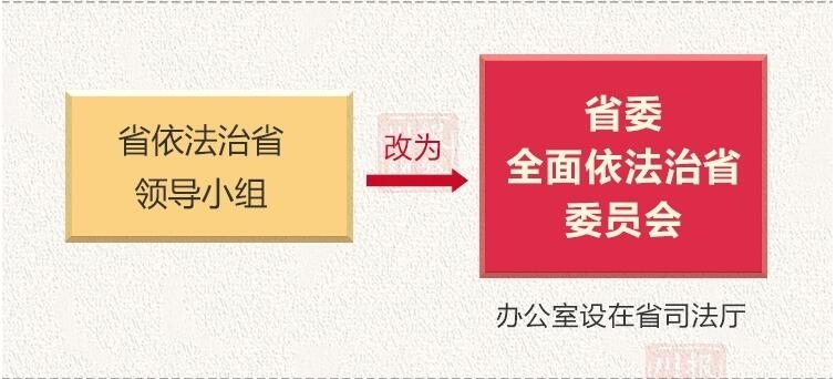 四川省司法厅最新任免,四川省司法厅最新任免动态及其影响