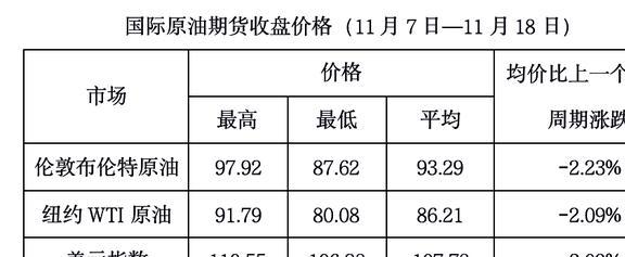 国际原油价格最新行情分析,国际原油价格最新行情分析