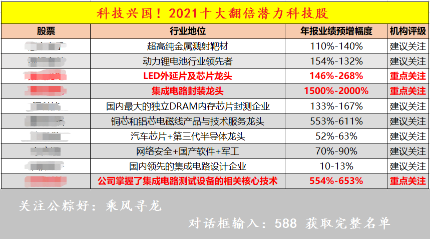 推荐 第68页