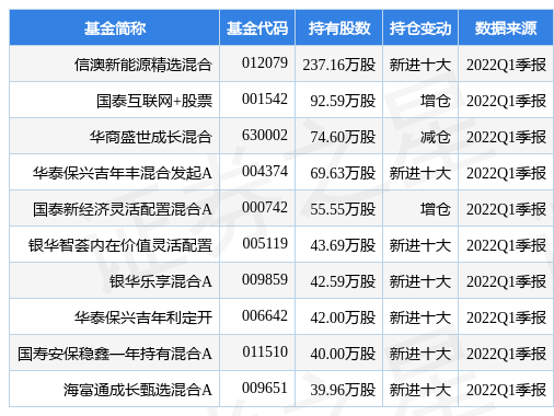 新澳今晚开什么号码|精选资料解析大全,新澳今晚开什么号码？精选资料解析大全