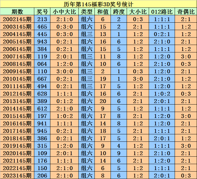 奥门天天开奖码结果2024澳门开奖记录4月9日|精选资料解析大全,澳门天天开奖码结果解析与精选资料解析大全——以XXXX年澳门开奖记录为例