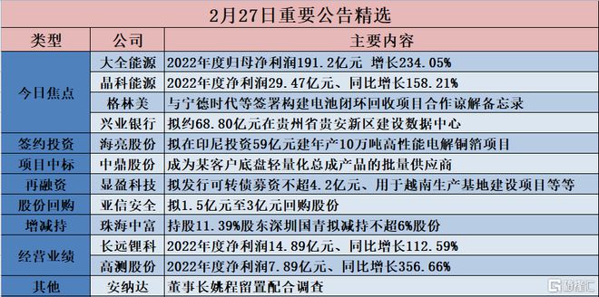 资讯 第54页