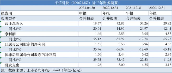 澳门 第49页